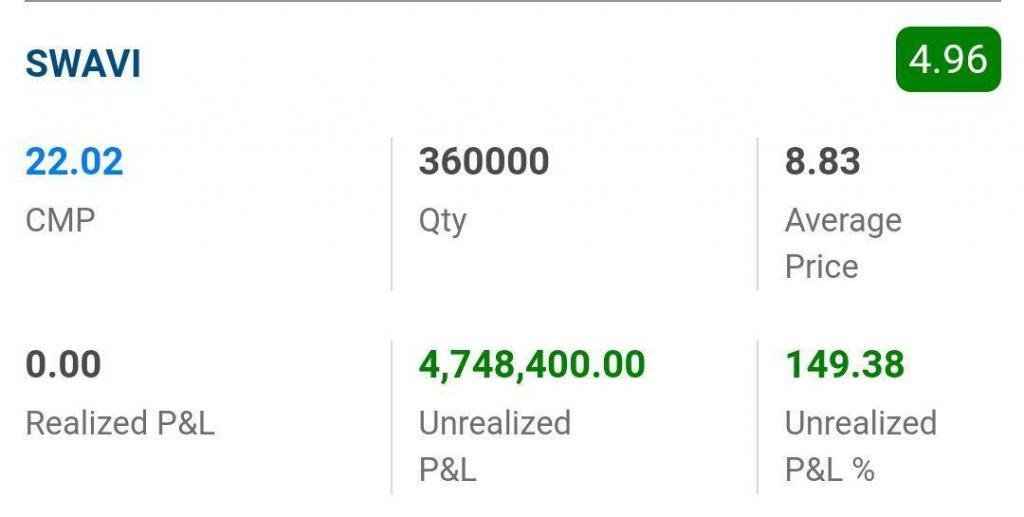 Demat Screenshot of Client 3 based on highest price touched after our buy call